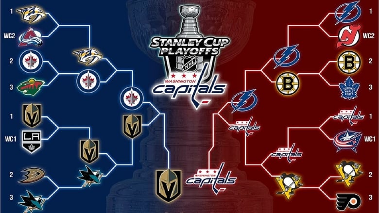 кадр из фильма Washington Capitals 2018 Stanley Cup Champions