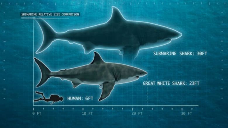 кадр из фильма Shark of Darkness: Wrath of Submarine
