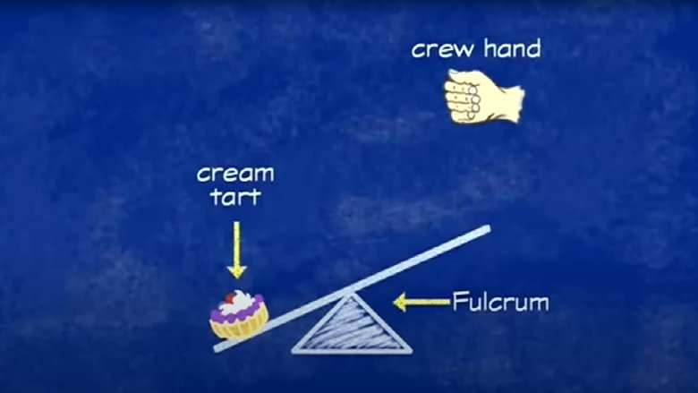 кадр из фильма Matilda's Movie Magic: The Making of 'Matilda'