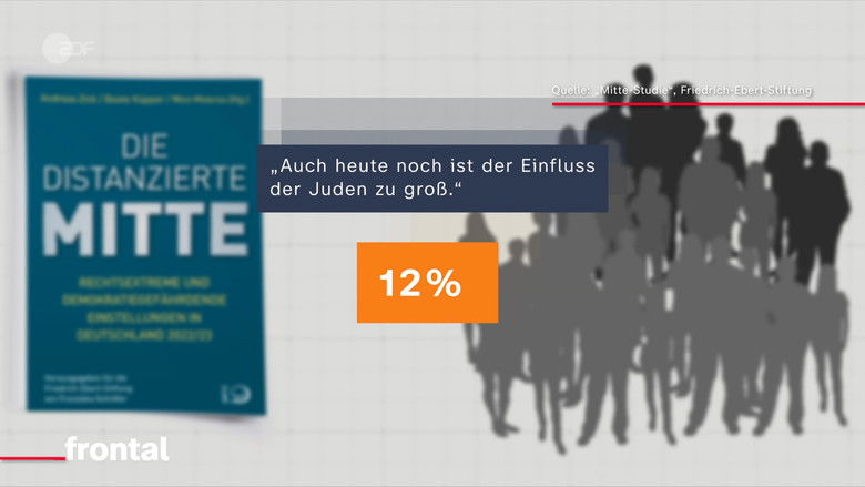 кадр из фильма Linker Antisemitismus in Deutschland - Hass auf Juden und Israel