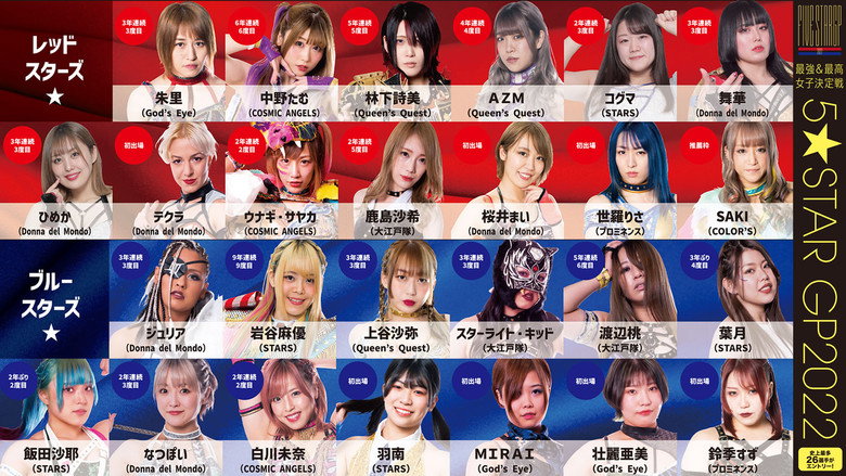 кадр из фильма STARDOM 5★STAR GP 2022～開幕戦DAY1～
