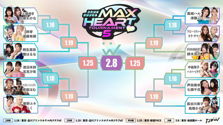 кадр из фильма 第5回“ふたりはプリンセス”Max Heartトーナメント｜決勝戦