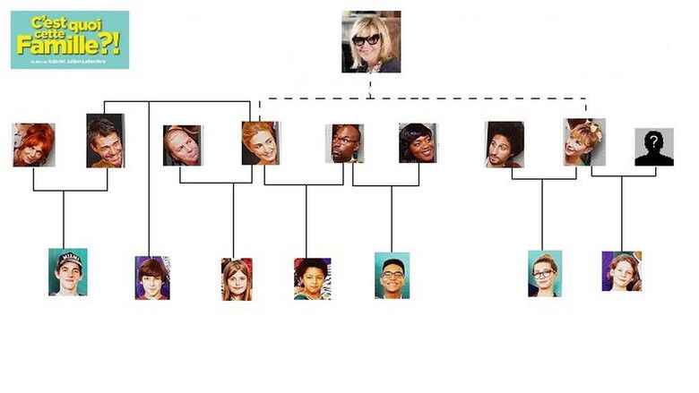 кадр из фильма Что это за семейка?!