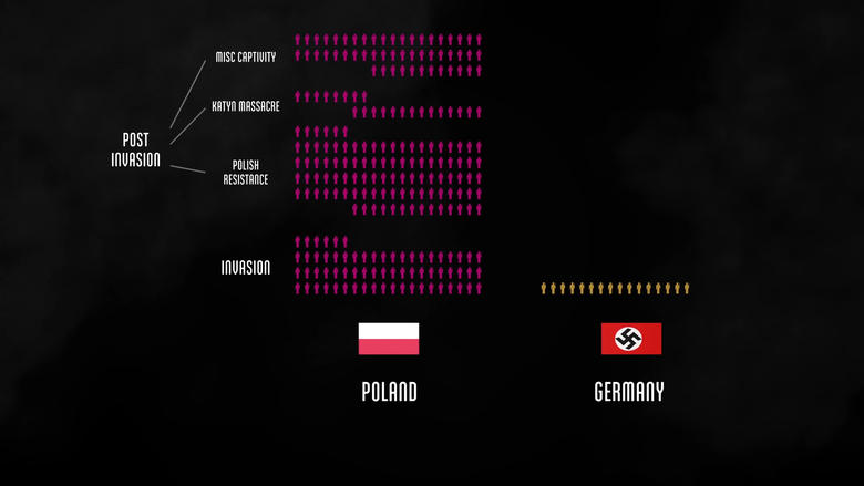 кадр из фильма The Fallen of World War II