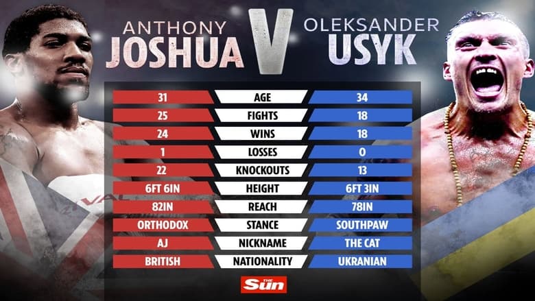 кадр из фильма Anthony Joshua vs. Oleksandr Usyk