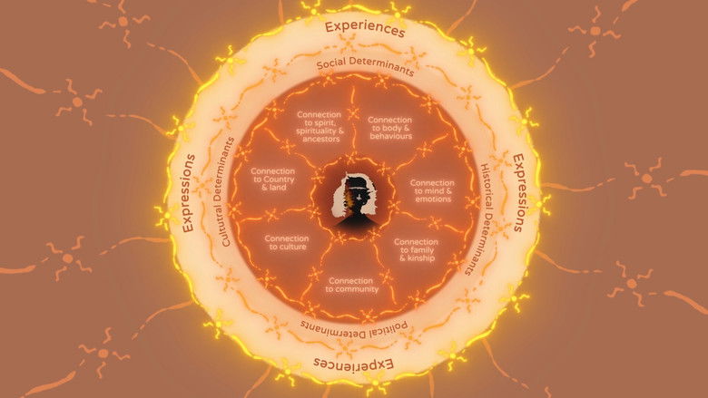 кадр из фильма Our Wellbeing, Our Way