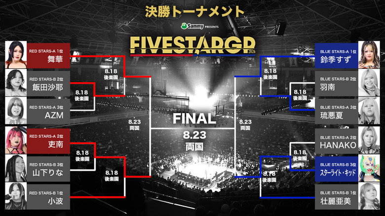 кадр из фильма Sammy presents STARDOM 5★STAR GP 2026 ～優勝決定戦～