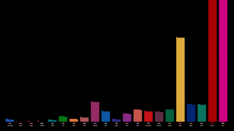 кадр из фильма The Fallen of World War II
